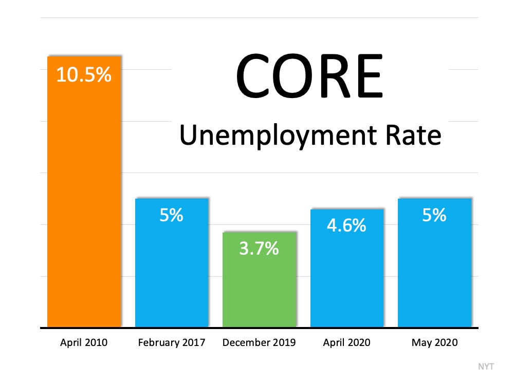 Should We Be Looking at Unemployment Numbers Differently? | Simplifying The Market