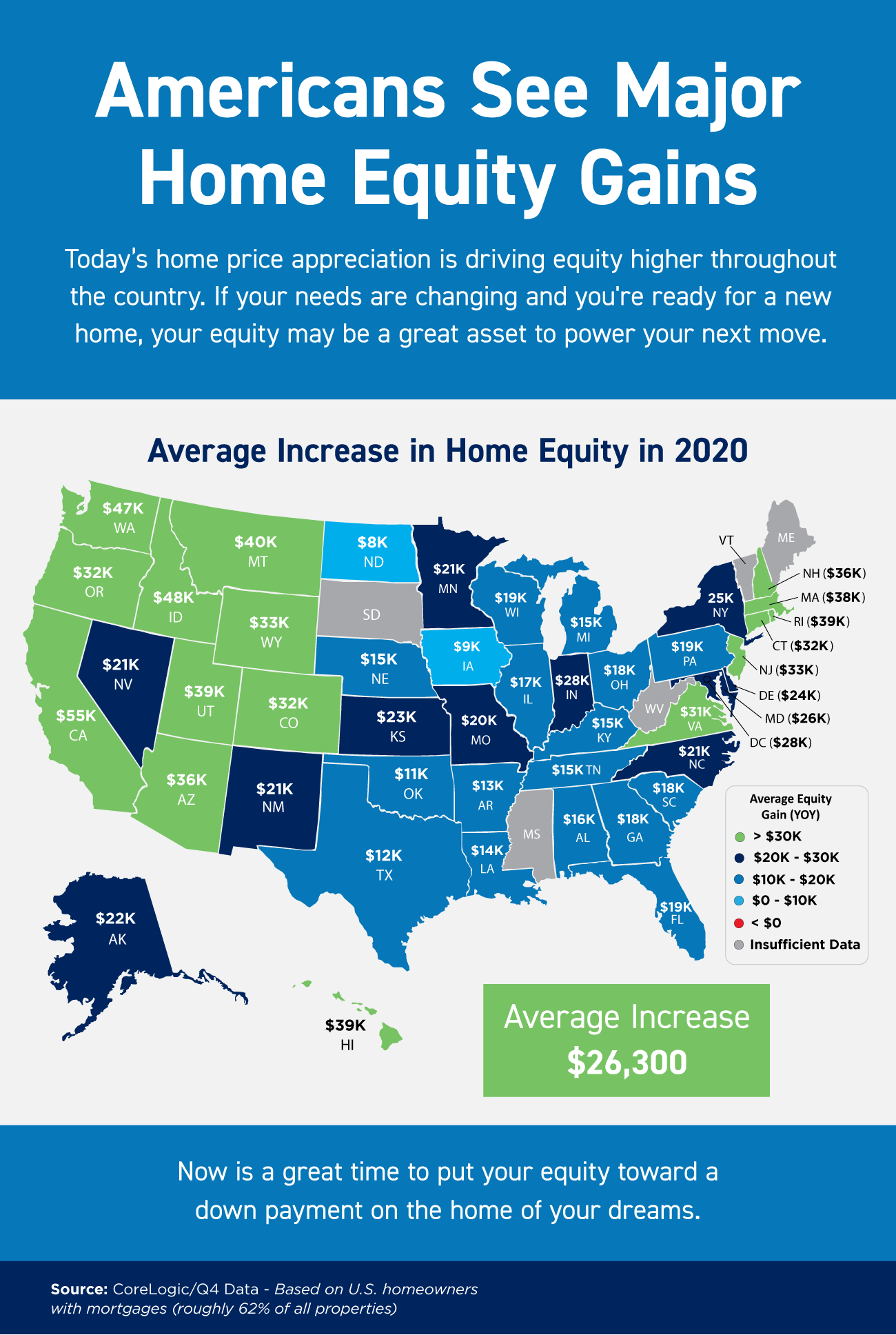 Americans See Major Home Equity Gains [INFOGRAPHIC] | Simplifying The Market