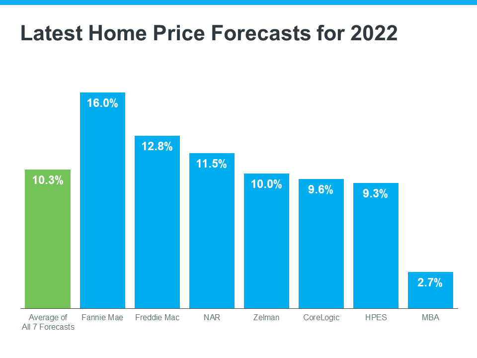 What Does the Rest of the Year Hold for Home Prices? | Simplifying The Market