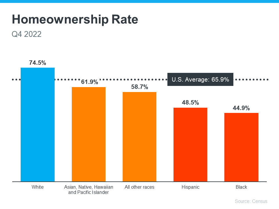 How Experts Can Help Close the Gap in Today’s Homeownership Rate | Simplifying The Market